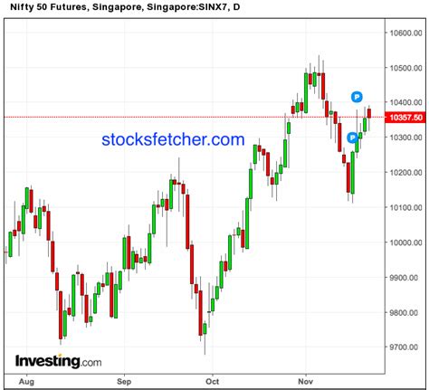 sgx nifty today holiday news and updates